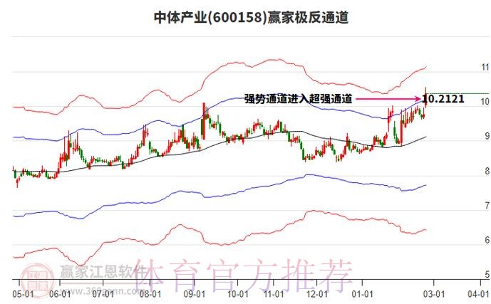 深度解析世界杯盘口热门趋势 深度解析世界杯盘口热门趋势