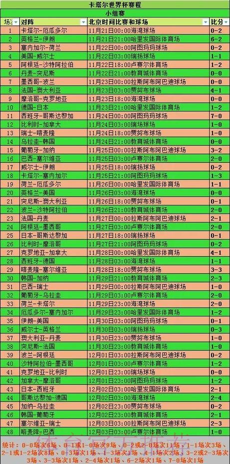 全面解析世界杯赛事数据记录与统计分析